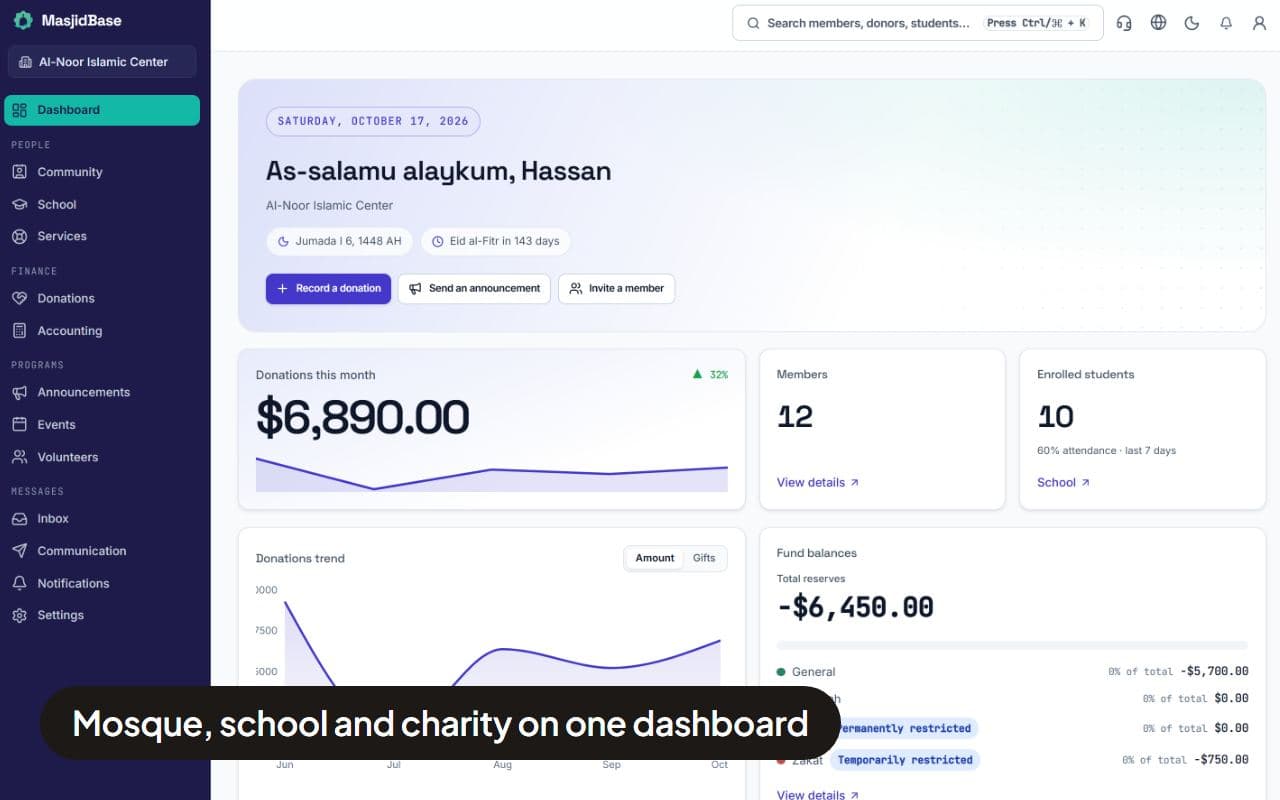 The MasjidBase dashboard for Al-Noor Islamic Center