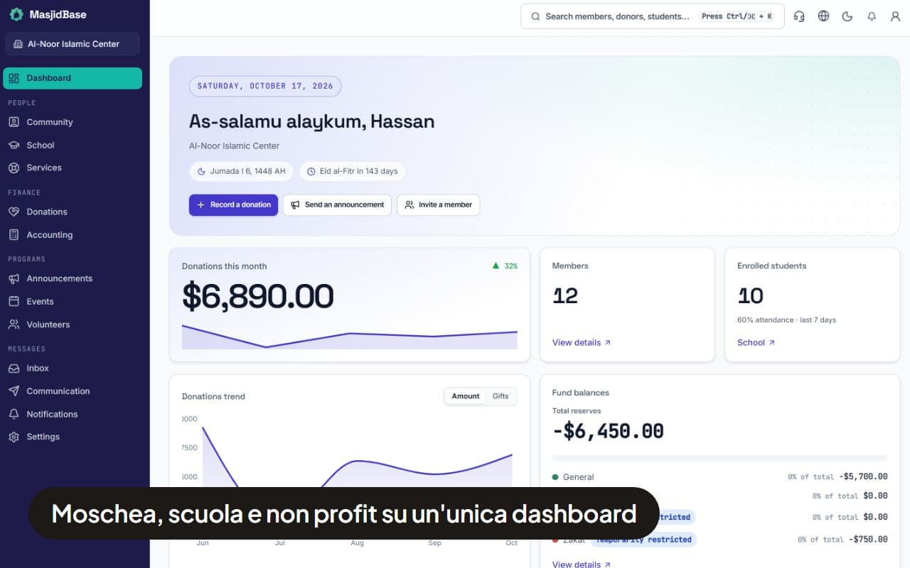 La dashboard di MasjidBase per il Centro islamico Al-Noor